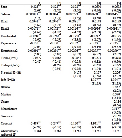 Resultados modelo logit de migración 2005-2009