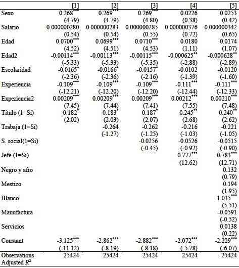 Resultados modelo logit de migración 2010-2014