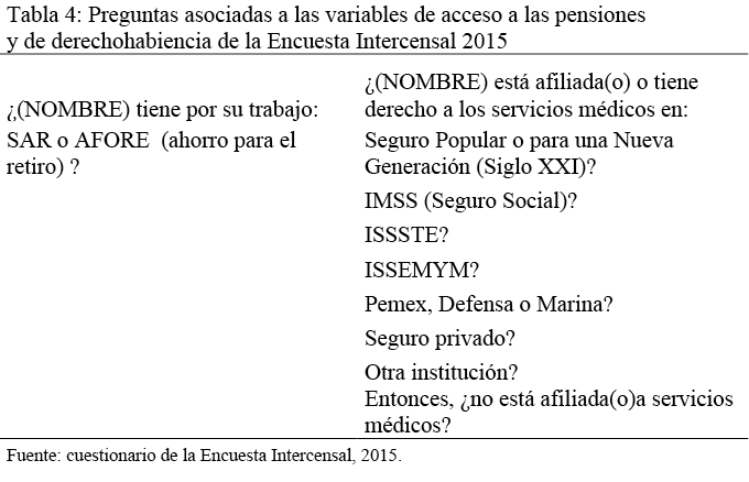 Preguntas asociadas a las variables de acceso a las pensiones y de derechohabiencia de la Encuesta Intercensal 2015