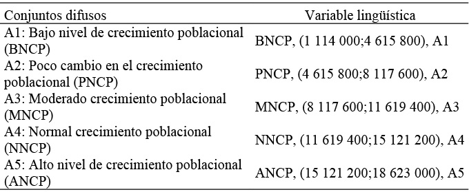 Modelo de proyección de la población mexicana: La variable lingüística 
