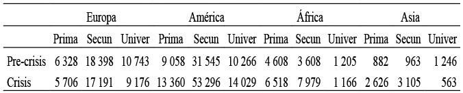 N&uacute;mero de inmigrantes por procedencia geogr&aacute;fica y nivel de estudios