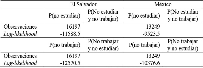  Ajuste de los modelos logísticos secuenciales. El Salvador y México, 2014