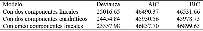 Comparación de modelos estado de supervivencia versus edad