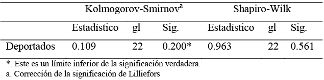 Pruebas de normalidad
