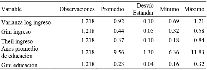 Estadsticos descriptivos