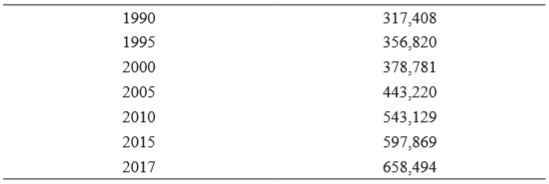 N&uacute;mero anual de defunciones registradas de personas de 18 o m&aacute;s a&ntilde;os de edad. M&eacute;xico 1990-2017