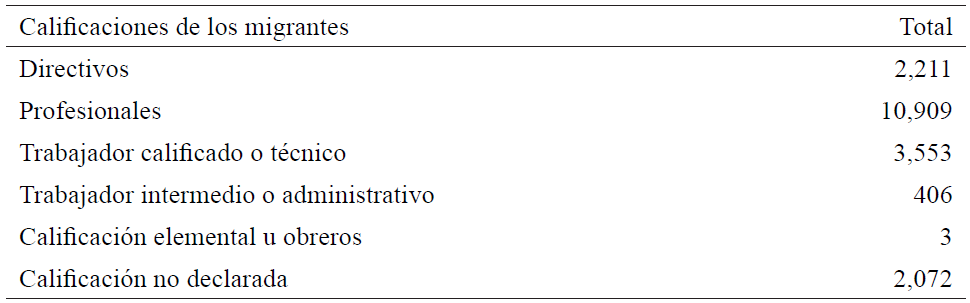 Calificaciones de los aplicantes que arribaron a Canad� en 2017