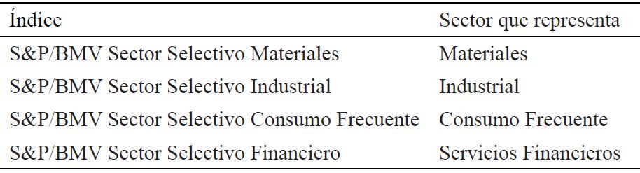 Principales �ndices sectoriales invertibles