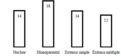 Probabilidades ajustadas de pertenecer al primer quintil Seg�n la estructura del arreglo residencial familiar (en porcentaje)