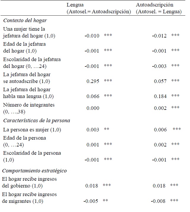 Resultados de la ecuación de selección