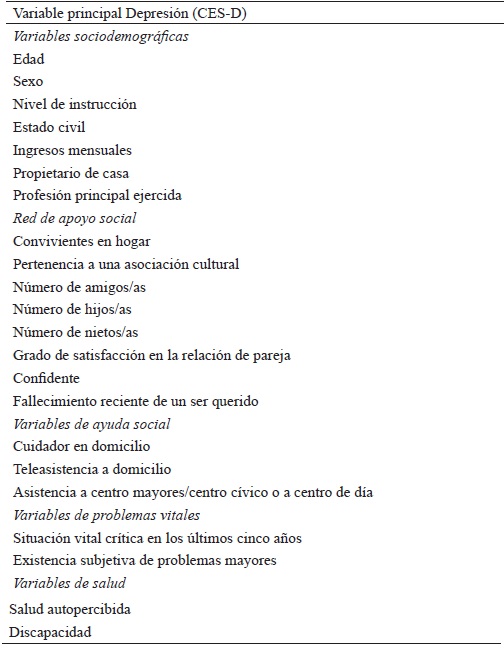 Variables del estudio