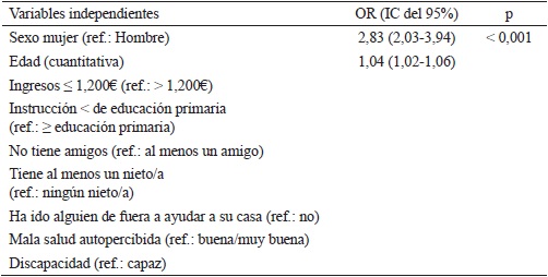 Sintomatolog�a depresiva (CES-D) y factores asociados. An�lisis multivariante