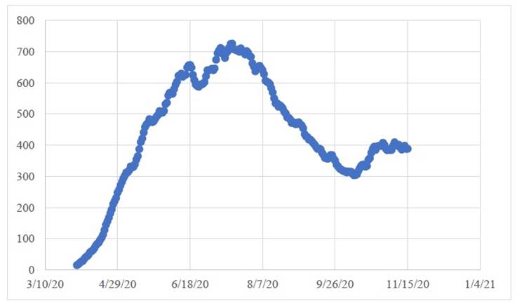 E.U.M: Promedio m&oacute;viles de cinco a&ntilde;os de las defunciones por Covid-19