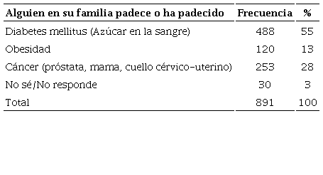 Antecedentes personales de la poblaci&oacute;n informada, marzo a agosto de 2020