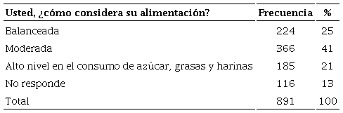 Autopercepci&oacute;n en la alimentaci&oacute;n de la poblaci&oacute;n informada, marzo a agosto de 2020