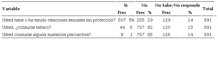 Autopercepci&oacute;n en realizaci&oacute;n de actividad f&iacute;sica de la poblaci&oacute;n informada, marzo a agosto de 2020