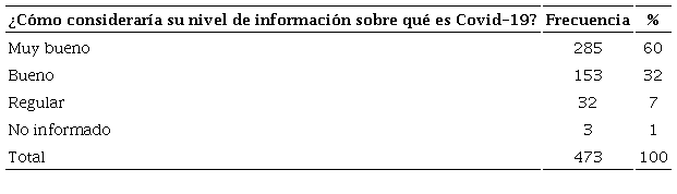 Autopercepci&oacute;n del nivel de informaci&oacute;n de la poblaci&oacute;n informada, marzo a agosto de 2020