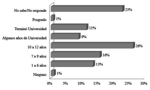 Proporci&oacute;n de la poblaci&oacute;n informada seg&uacute;n nivel educativo Unidades M&oacute;viles de Salud y Bienestar, marzo a agosto de 2020
