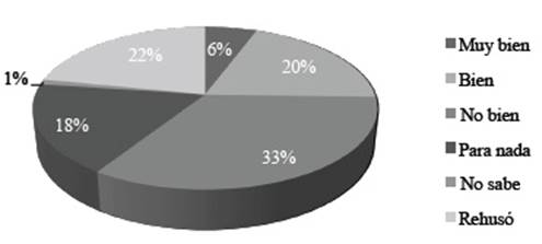 Proporci&oacute;n de la poblaci&oacute;n informada seg&uacute;n nivel de ingl&eacute;s Unidades M&oacute;viles de Salud y Bienestar, marzo a agosto de 2020