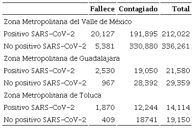 Total de contagios y fallecimientos por Covid-19 en M&eacute;xico al 20 de octubre de 2020