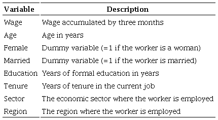 Description of the variables used in the empirical analysis