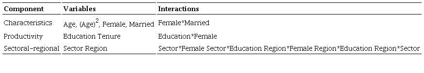 Components of the econometric specification