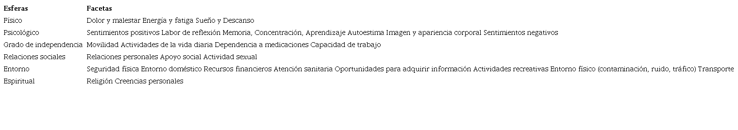 Esferas de la calidad de vida de una persona