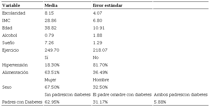 Estadísticas descriptivas