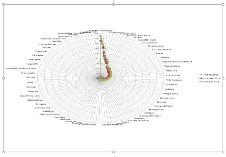 Ingresos por remesas, distribución por municipio - (CE166), 2018-)