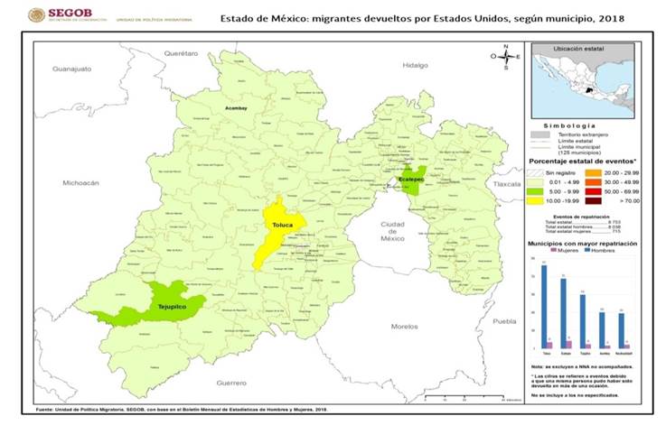 Migrantes devueltos por Estados Unidos según municipio del Estado de México, 2018