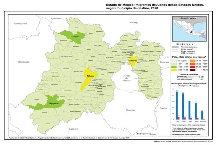 Migrantes devueltos por Estados Unidos según municipio del Estado de México, 2020