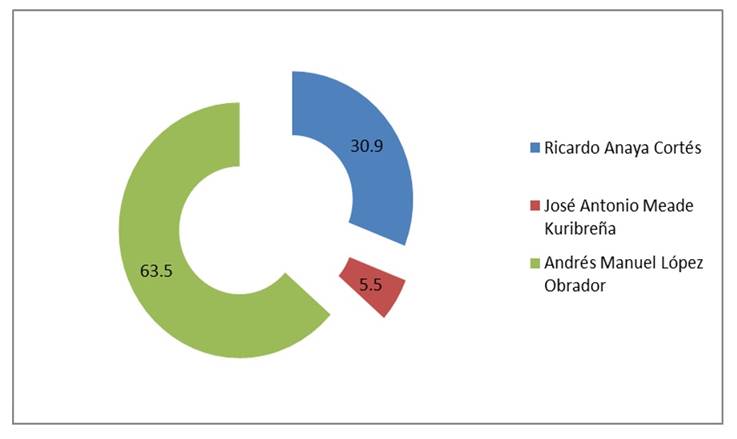 Elecciones federales: Votos de mexiquenses desde el extranjero, 2018