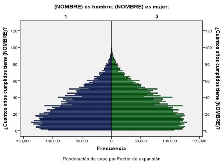 Pirámide de población de los nacidos en otra entidad federativa, 2020