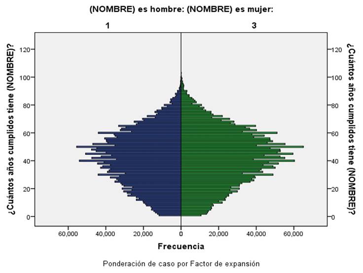 Pirámide de población de los nacidos en otra entidad federativa, 2020