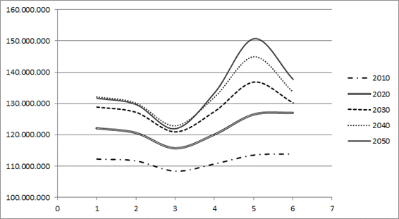 Comparacin de diferentes estimaciones de la proyeccin de la poblacin mexicana 2010-2050