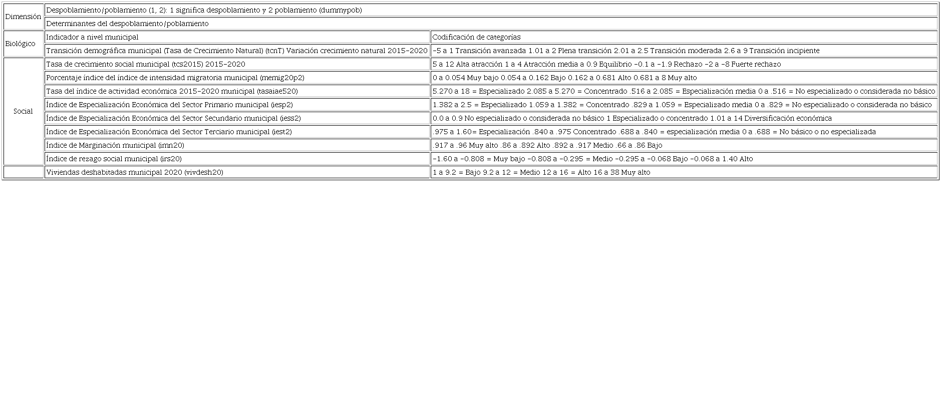 Del proceso de codificación por correspondencia
