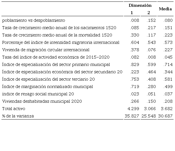 Medidas de discriminación