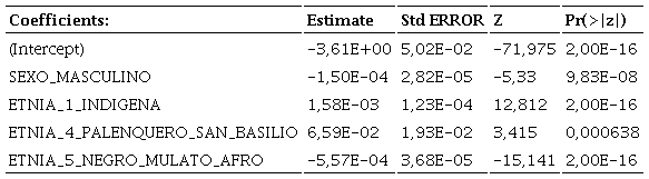 Modelo de regresi�n log�stica