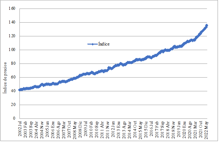 �ndice de precios para alimentos y bebidas no alcoholicas, fecha base: segunda quincena de julio 2018 =100 