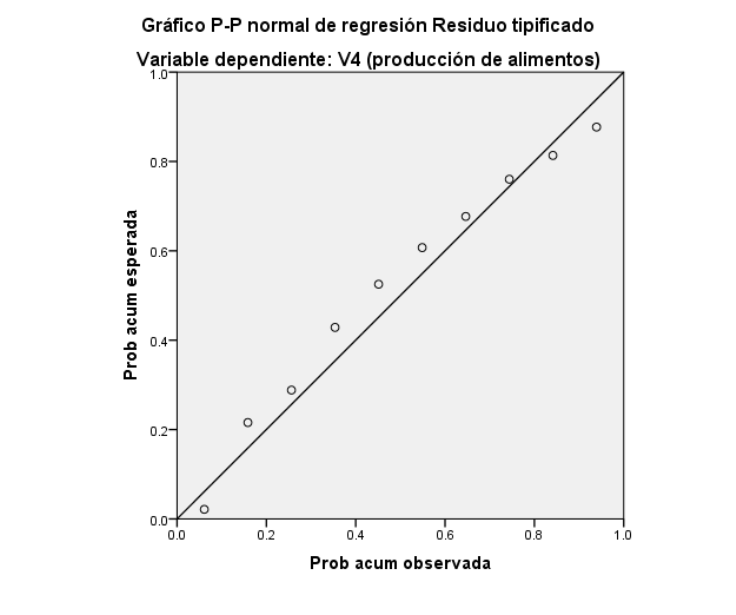 De la producci�n de alimentos y los residuos tipificados del pa�s1980-2020