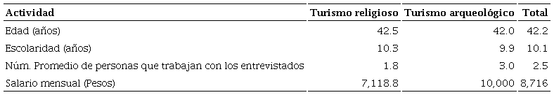 Caracter�sticas generales de los entrevistados