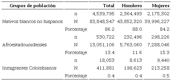 Cantidad de poblacin clasificado por grupo y sexo