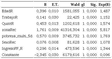 Variables en la ecuacin (paso 1a)