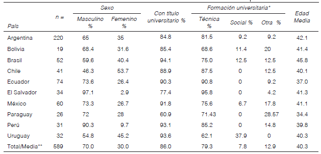 Caracter&iacute;sticas generales de las muestras