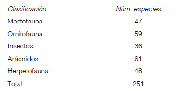 Especies reportadas en la RBSLA