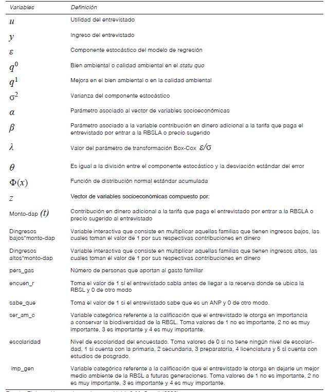 Lista de
variables y par&aacute;metros expresados en la pregunta de valoraci&oacute;n contingente