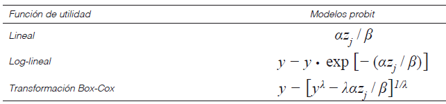 F&oacute;rmulas para calcular la dap usando la mediana
