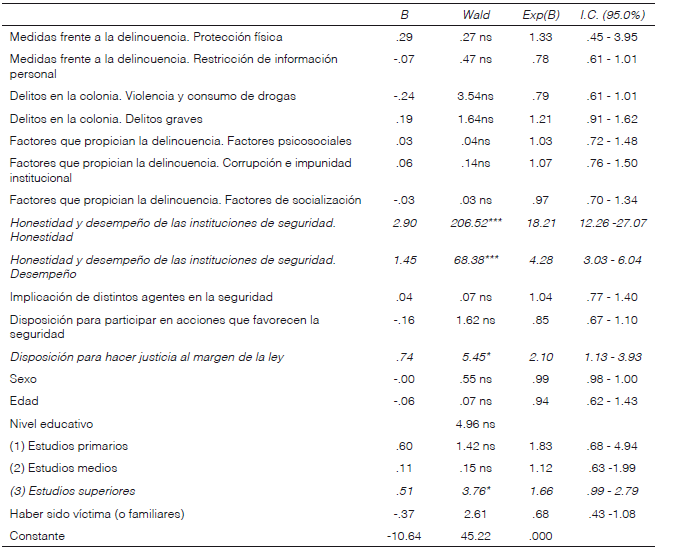 Modelo de regresi&oacute;n log&iacute;stica binaria