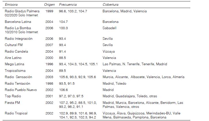 Emisoras latinas espa&ntilde;olas