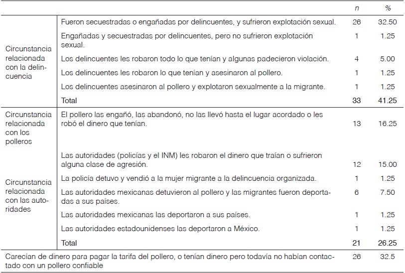 Circunstancia que motivó el varamiento de las entrevistadas en México.